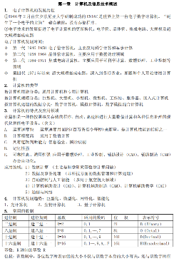 大学计算机基础知识点超详细总结